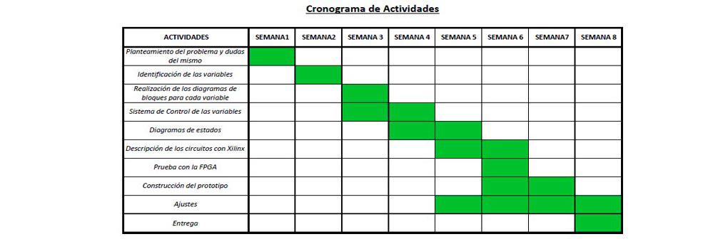 Cómo Hacer un Cronograma de Actividades