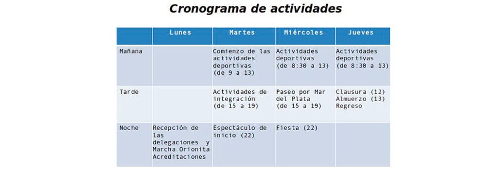 Cómo Hacer un Cronograma de Actividades de un Proyecto