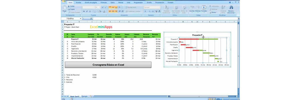 Cómo Hacer un Cronograma de Actividades en Excel