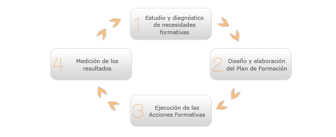 Formación para Empresas 