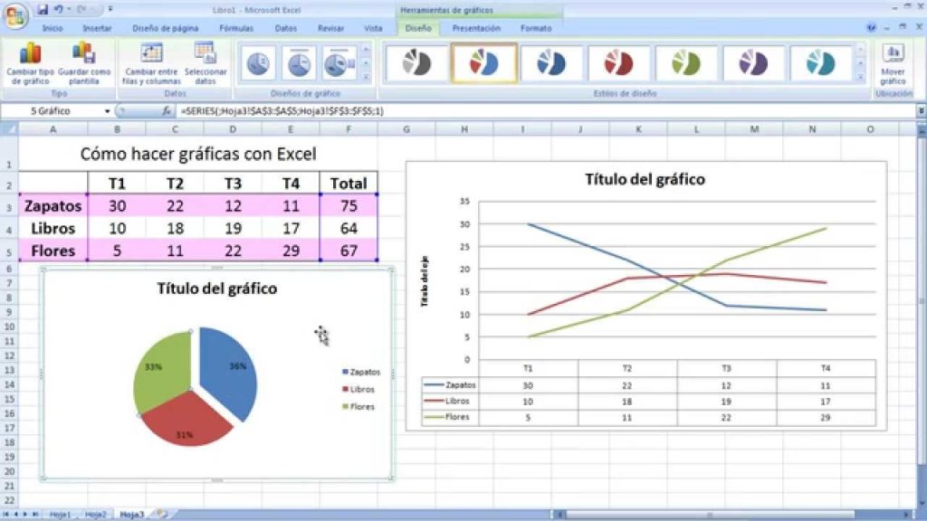 Cómo Hacer un Gráfico Circular en Excel