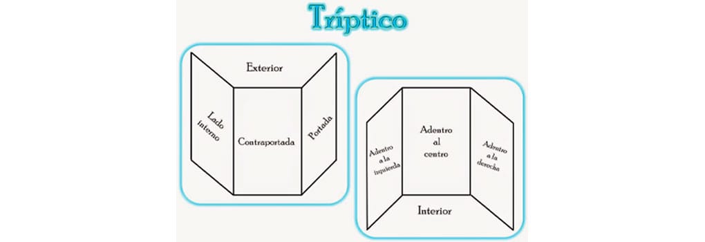 Qué Partes lleva un Tríptico