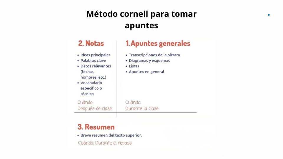 estructura del metodo cornell