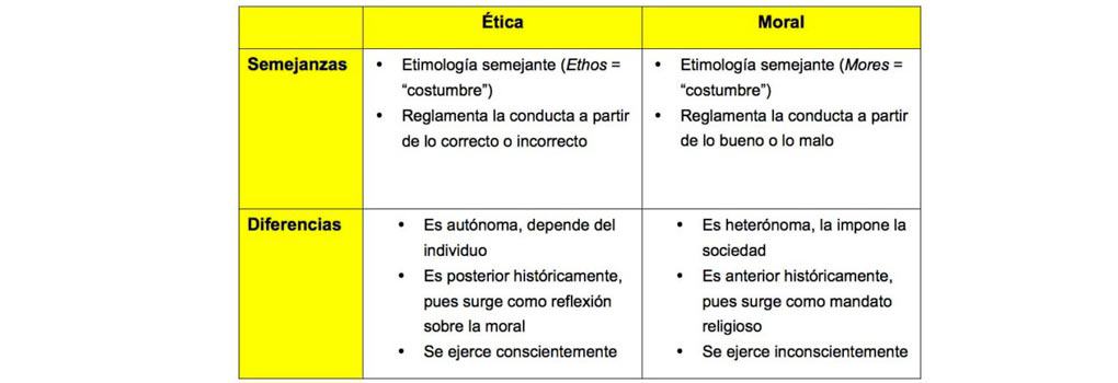 Cómo Hacer un Cuadro Comparativo