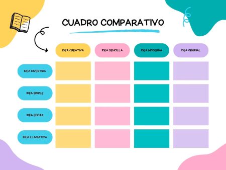 Cómo Hacer un Cuadro Comparativo