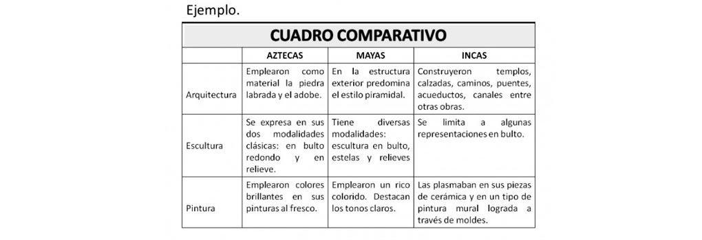 Ejemplo de Cuadro Comparativo